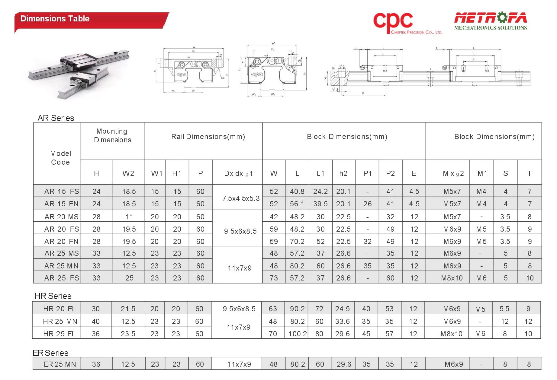 Con trượt CPC